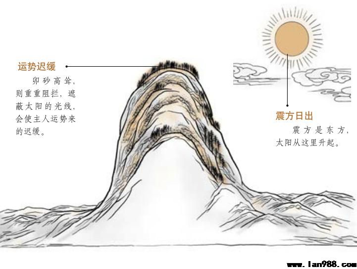 四库砂如牙刀，断子绝孙