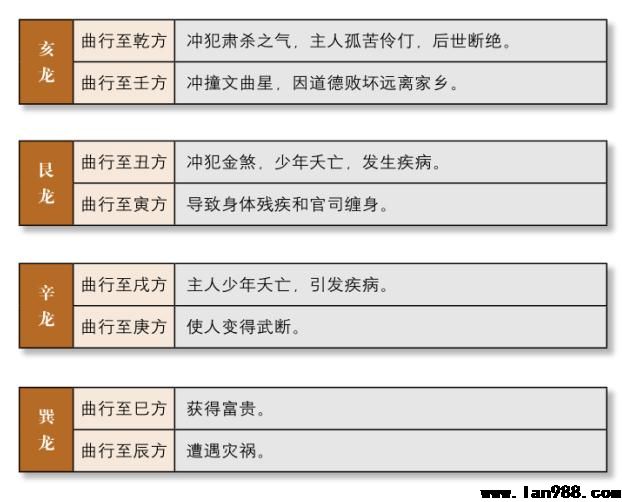 评行龙三——艮龙弯曲勉强主疾患