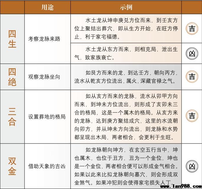 熟悉四生、四绝、三合、双金