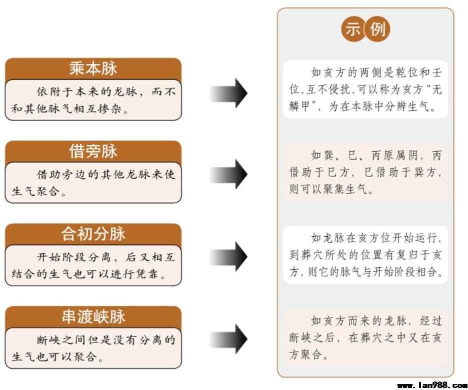 辨别气愤凭靠的方法