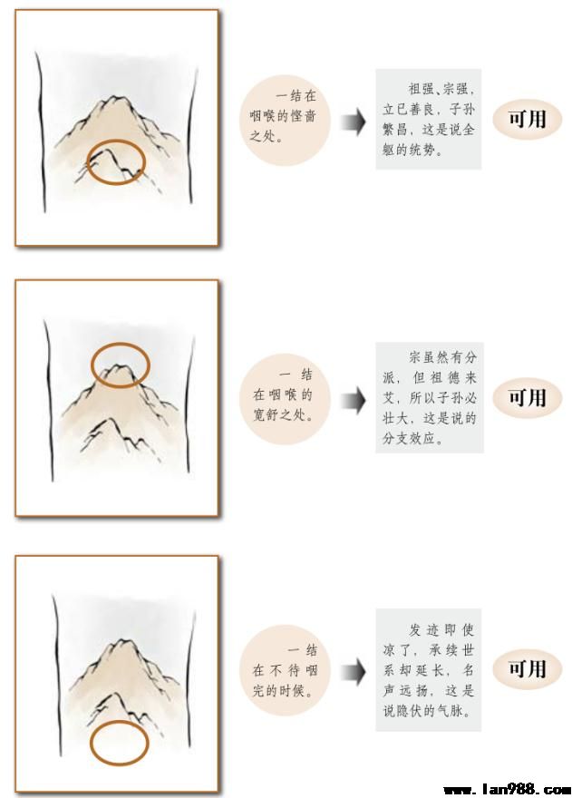 风水布局中聚气的四个格局