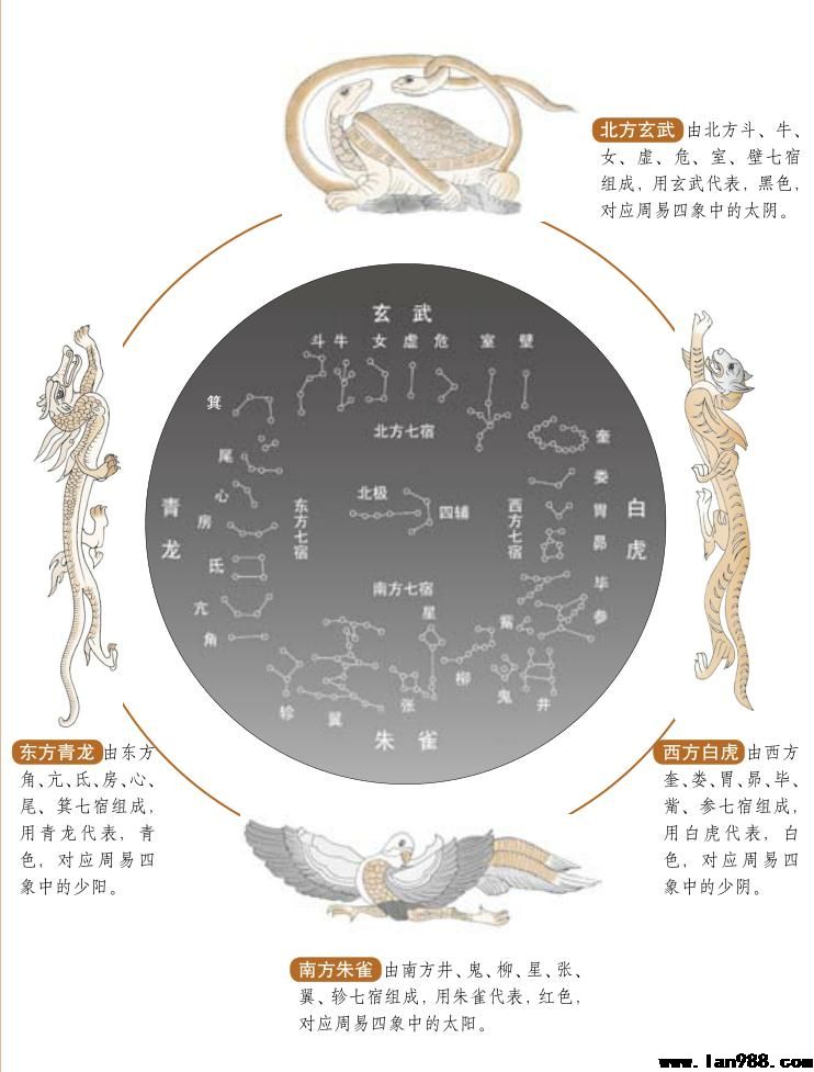 天星篇星辰与山峰对应