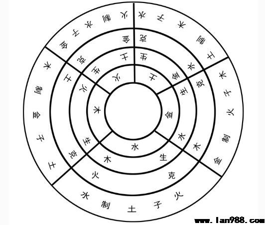 五行学说中金火相克是大凶