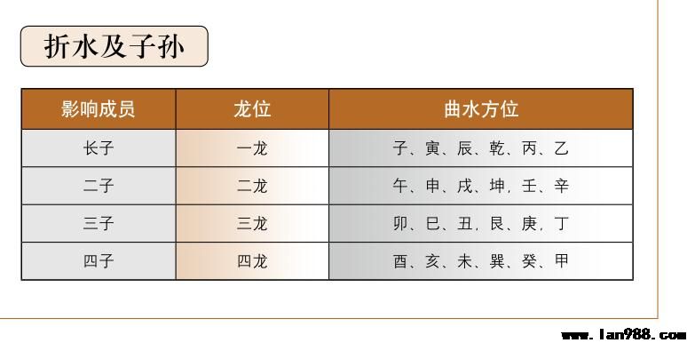 曲水中的公位