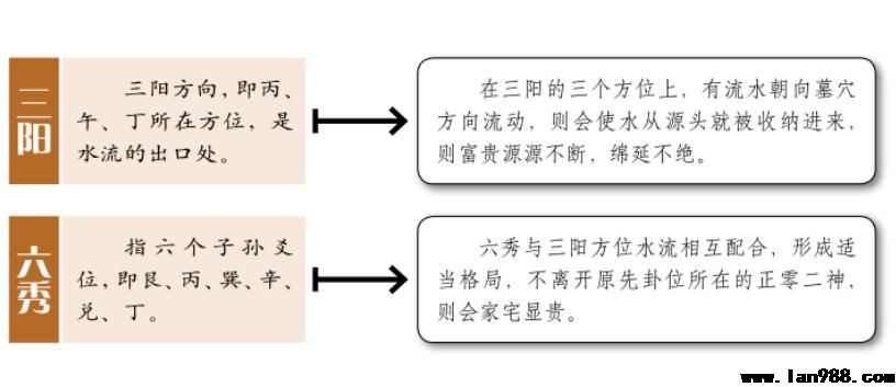 风水学中玉街水为主吉