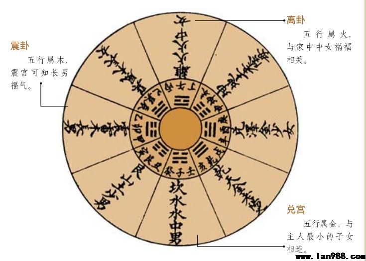 二十四方流水有尊卑先后