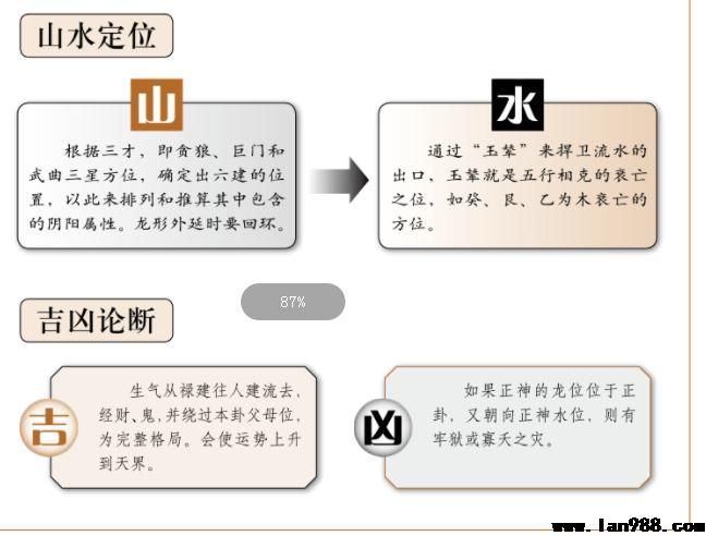 如何理解地卦中的三合