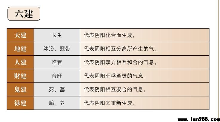 如何理解地卦中的三合