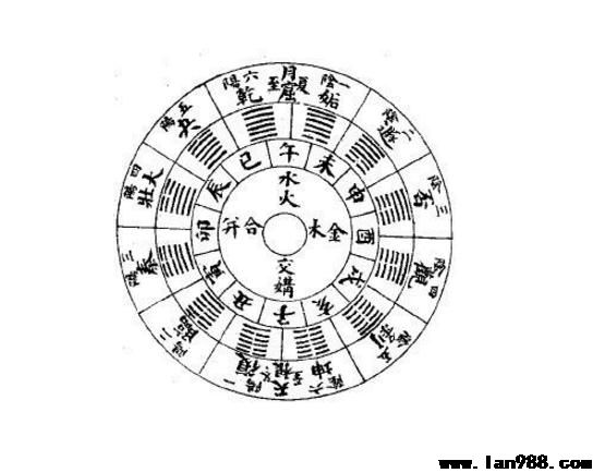 如何巧妙运用双山三合