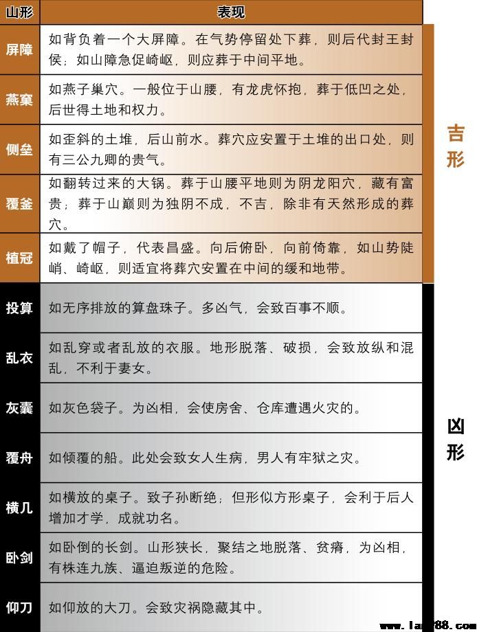 导致断子绝孙的凶葬