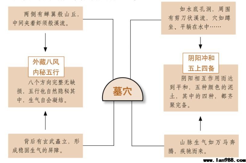 通阴阳之理需兼备眼力功力