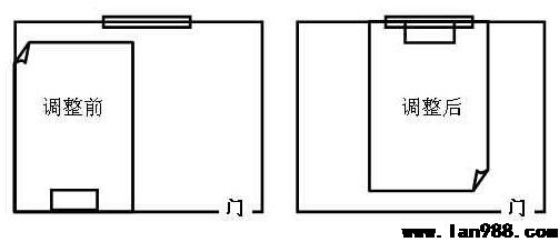 小案例自立创业青年人寝室风水被调整过后的结果