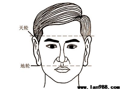 阅人三十六术之二耳朵里面里面