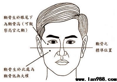 脸相手把手教你观查一个男人是好是坏