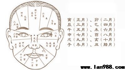 面相学四季和月令面色诀