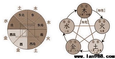 五行剖析你财气的凶吉方向分別在哪儿