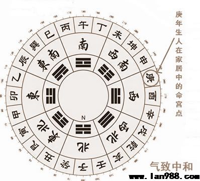 庚年出世之士居家风水布局关键点