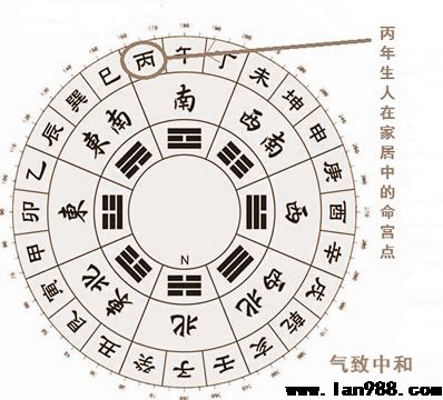 丙年出世之士居家风水布局关键点