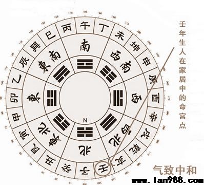 壬年出世之士居家风水布局关键点