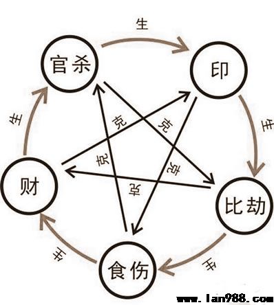 八字命理中某类“十神“的缺乏，会反映出哪种人生道路缺憾？