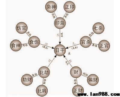 八字命理中某类“十神“的缺乏，会反映出哪种人生道路缺憾？