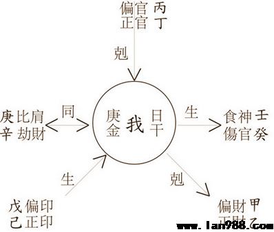 你的八字有什么瑕玷？能否弥补？