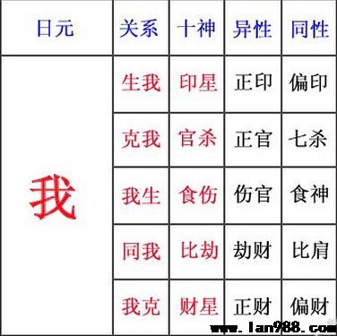 八字算命爱情运势