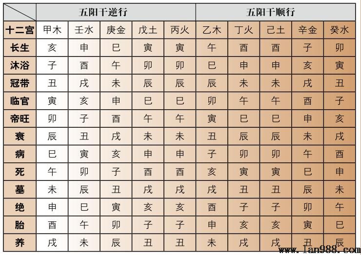 砂、水配合为最祥瑞