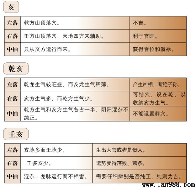 评行龙十——亥龙主官禄