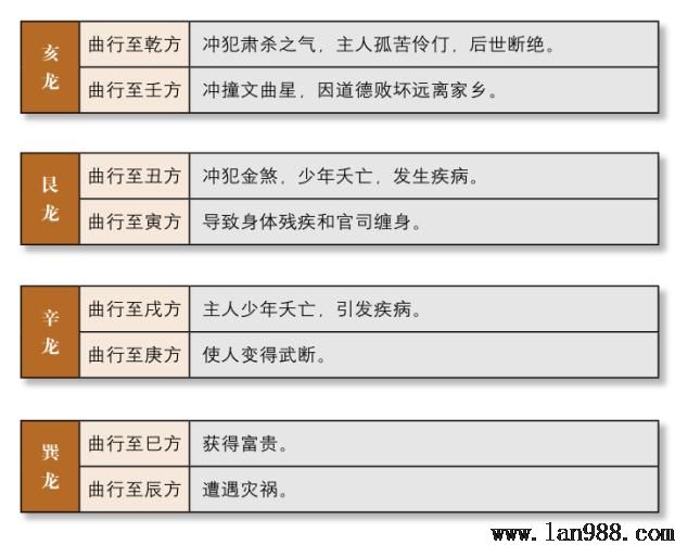 评行龙三——艮龙弯曲勉强主疾患