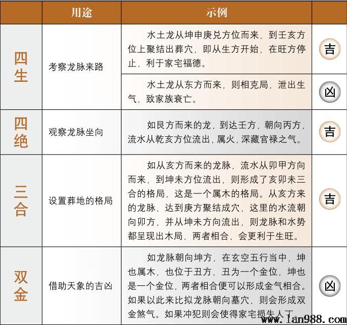 熟悉四生、四绝、三合、双金