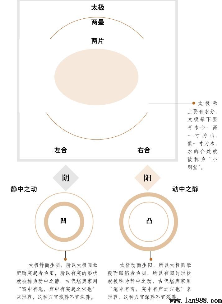 星气可以趋吉避凶