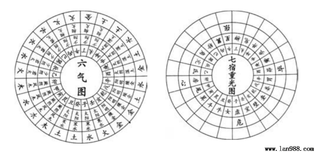 行使天赋、后天八卦寻龙点穴