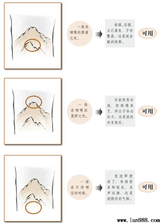 风水布局中聚气的四个格局