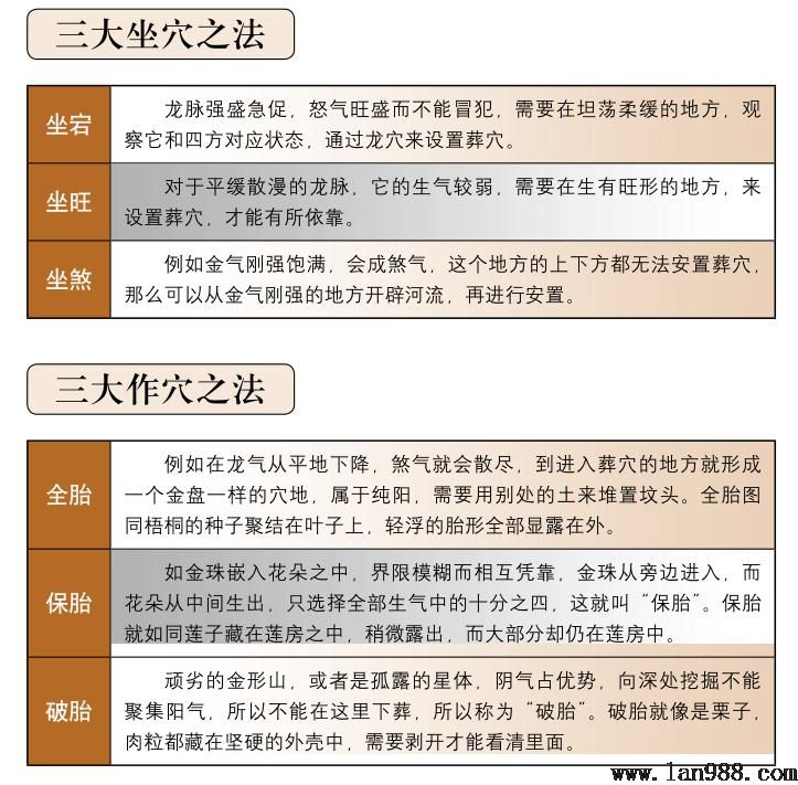 风水坐穴篇安置葬穴的三法