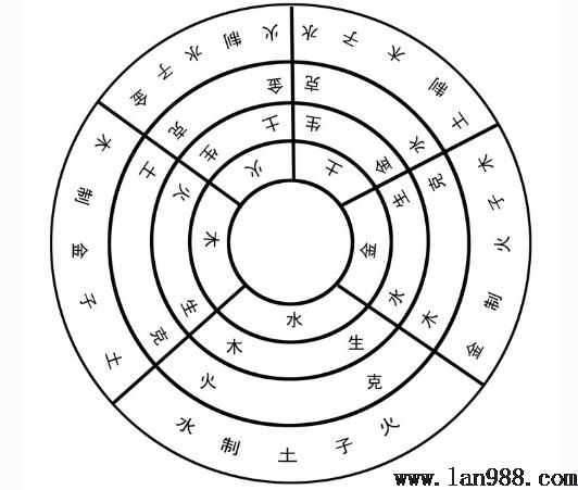 五行学说中金火相克是大凶