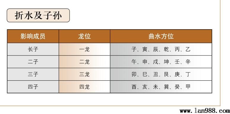 曲水中的公位