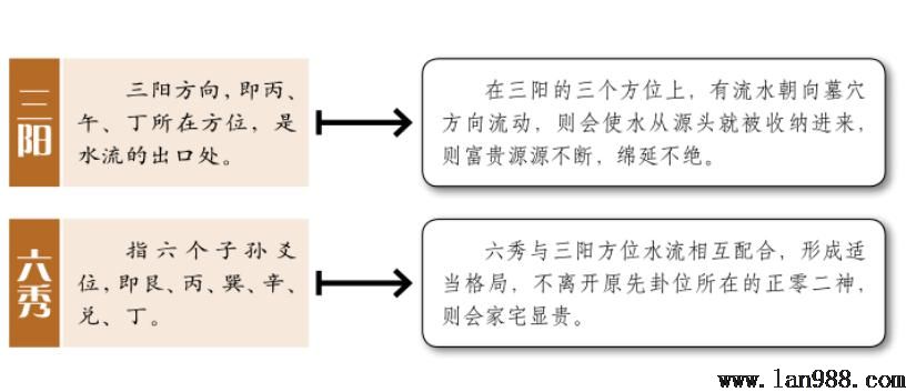 风水学中玉街水为主吉