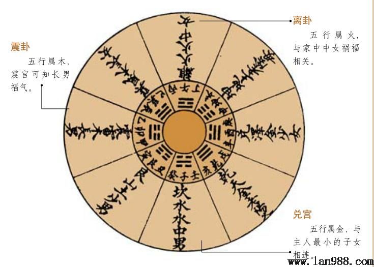 二十四方流水有尊卑先后