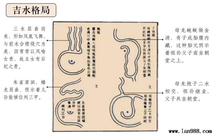 阴阳风水的四龙曲水吉凶