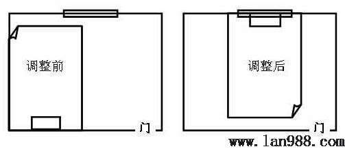 小案例自立创业青年人寝室风水被调整过后的结果