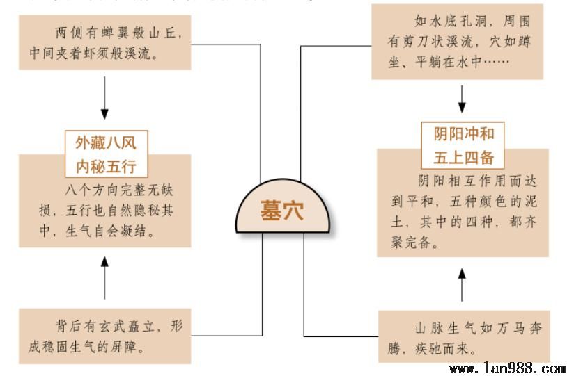 通阴阳之理需兼备眼力功力