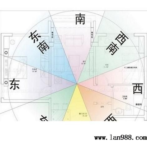 风水学的气愤的聚止状况