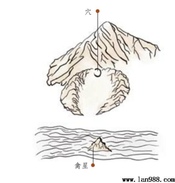 风水中的禽星又叫落河火星