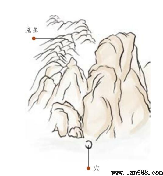 鬼星在风水中又称鬼山