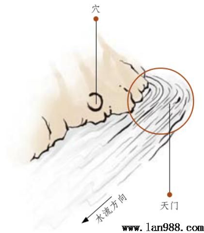 风水学中天门的叫法