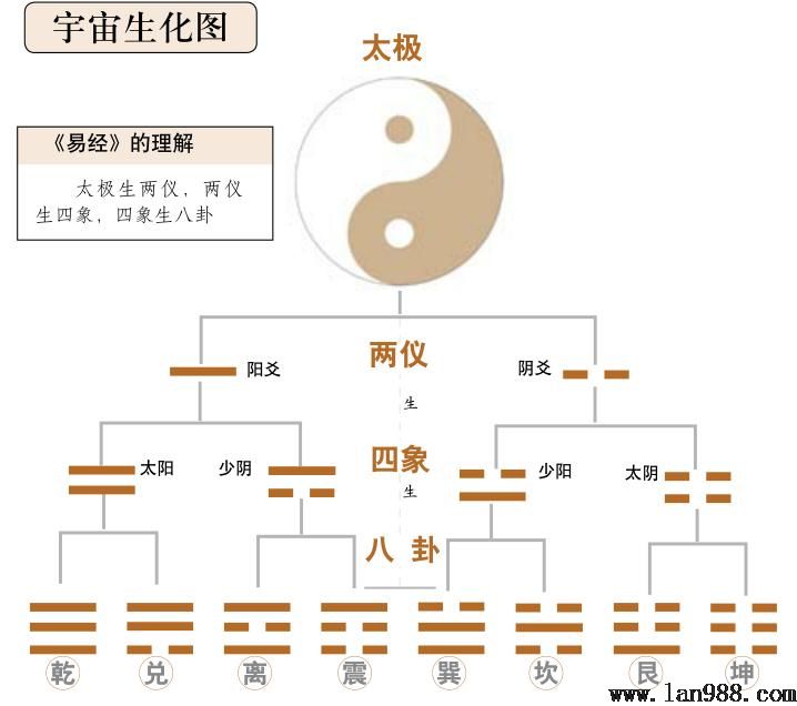 向背篇山势、水流的朝向