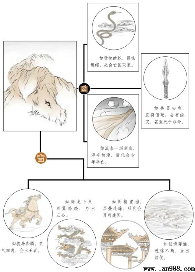 风水布局中的亡国灭家之所。