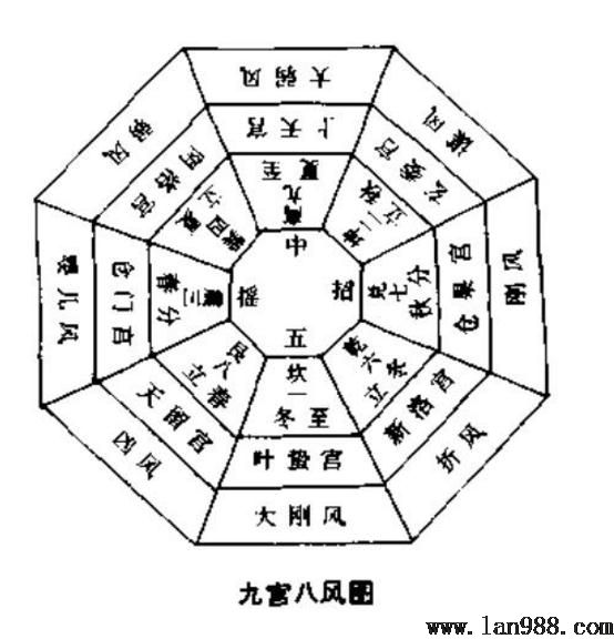 什么是风水中的八风五行