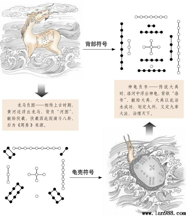 风水根本阴阳揭示寰宇玄关